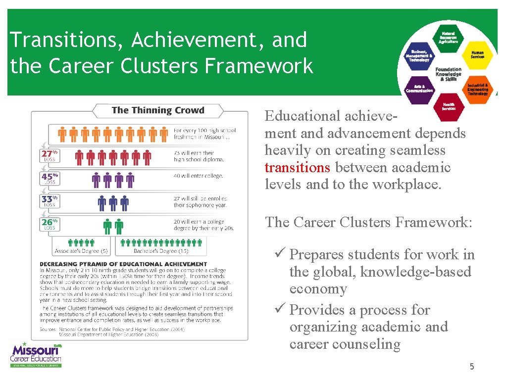 Transitions, Achievement, and the Career Clusters Framework Educational achievement and advancement depends heavily on