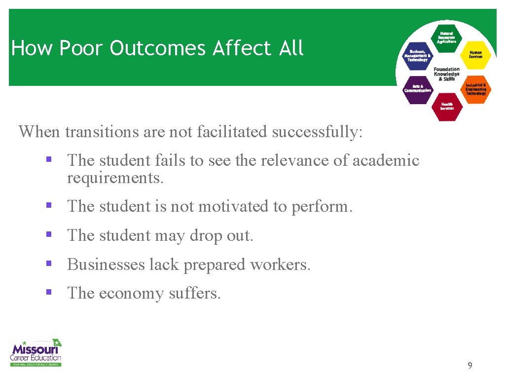 How Poor Outcomes Affect All When transitions are not facilitated successfully: § The student