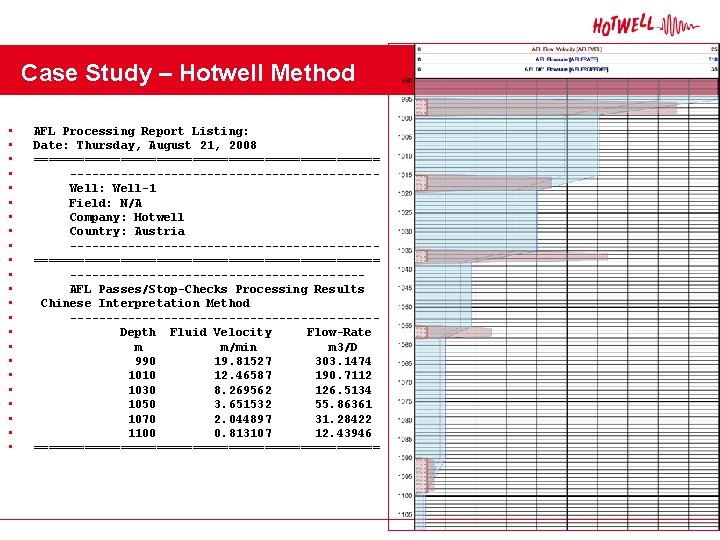 Case Study – Hotwell Method • • • • • • AFL Processing Report Case Study – Hotwell Method • • • • • • AFL Processing Report