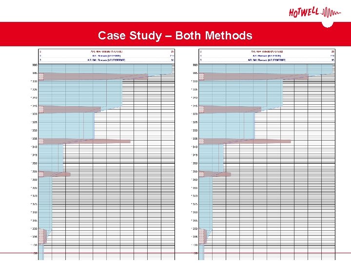 Case Study – Both Methods Case Study – Both Methods
