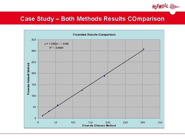Case Study – Both Methods Results COmparison Case Study – Both Methods Results COmparison