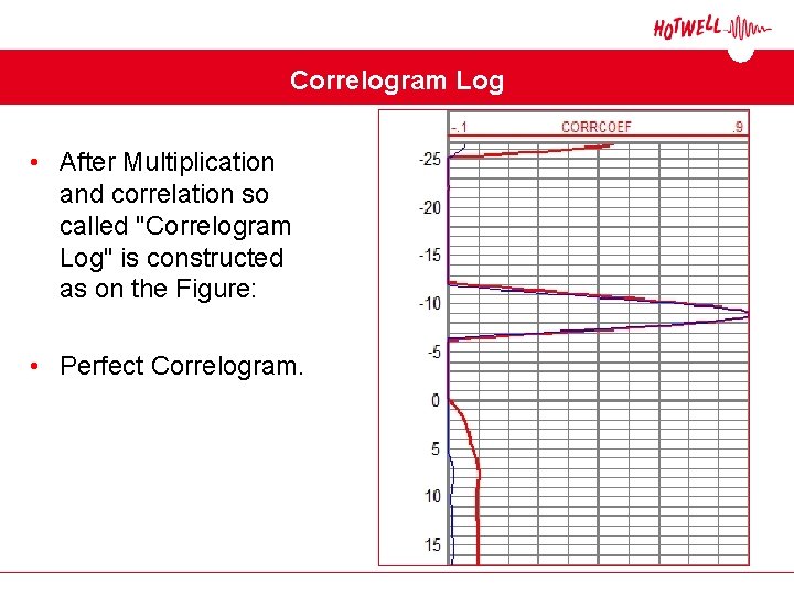 Correlogram Log • After Multiplication and correlation so called "Correlogram Log" is constructed as Correlogram Log • After Multiplication and correlation so called "Correlogram Log" is constructed as