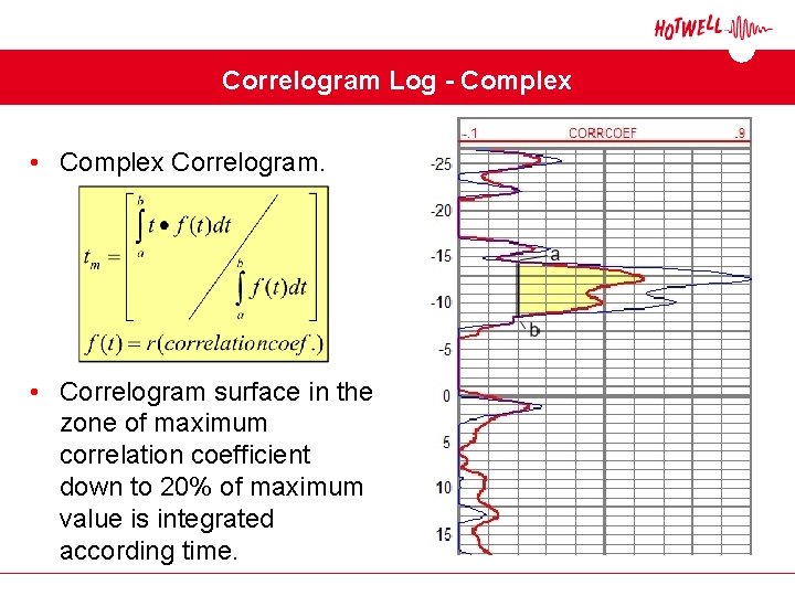 Correlogram Log - Complex • Complex Correlogram. • Correlogram surface in the zone of Correlogram Log - Complex • Complex Correlogram. • Correlogram surface in the zone of