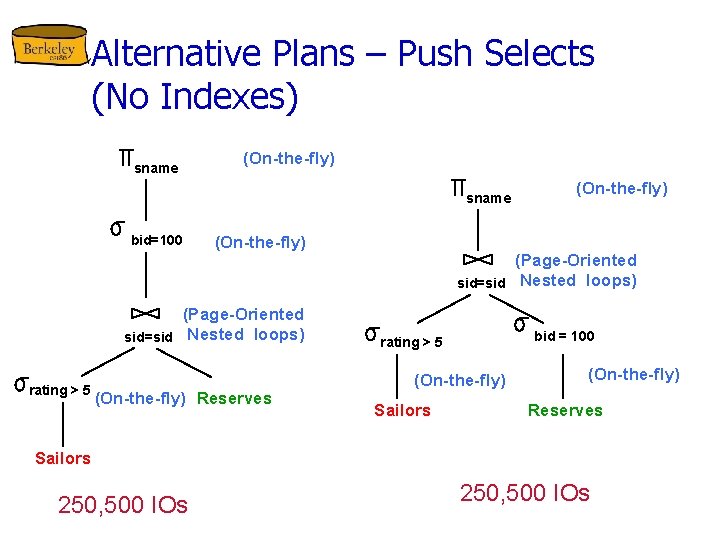 Alternative Plans – Push Selects (No Indexes) sname (On-the-fly) sname bid=100 (On-the-fly) (Page-Oriented sid=sid