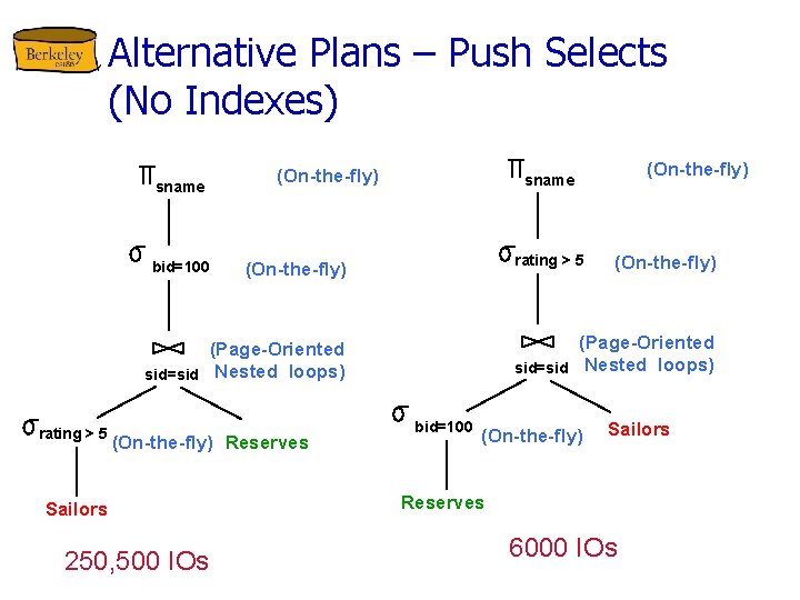 Alternative Plans – Push Selects (No Indexes) sname bid=100 (On-the-fly) rating > 5 (On-the-fly)