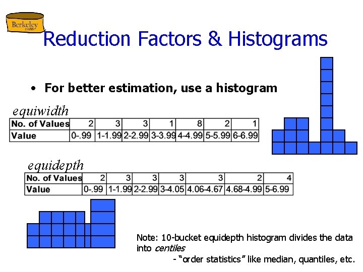 Reduction Factors & Histograms • For better estimation, use a histogram equiwidth equidepth Note: