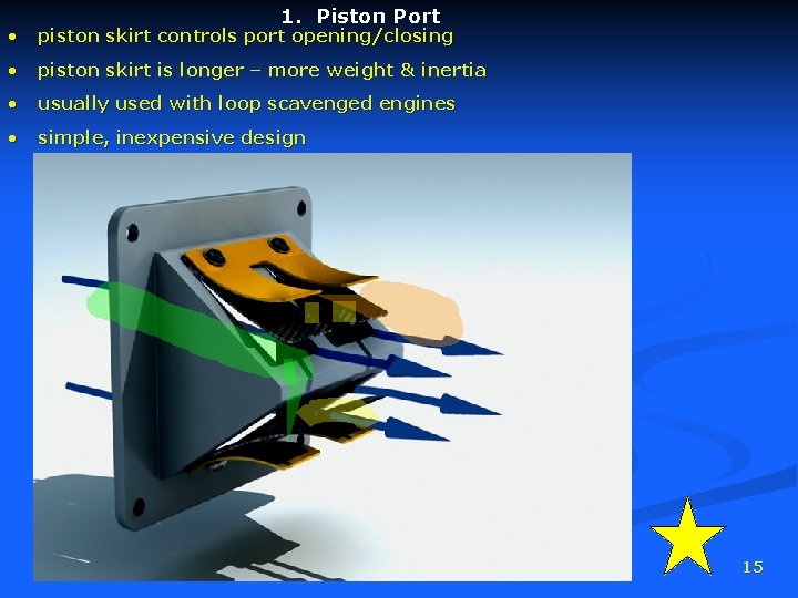 1. Piston Port • piston skirt controls port opening/closing • piston skirt is longer