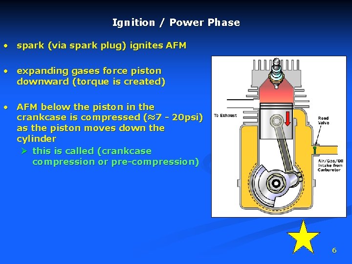 Ignition / Power Phase • spark (via spark plug) ignites AFM • expanding gases