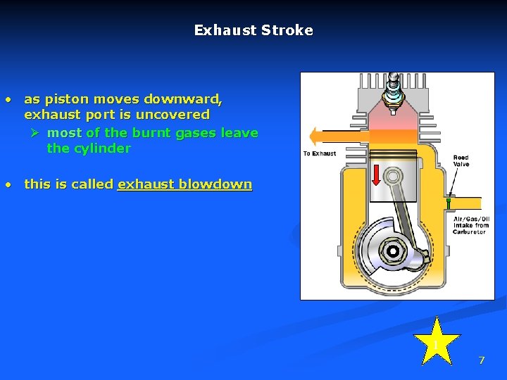 Exhaust Stroke • as piston moves downward, exhaust port is uncovered Ø most of