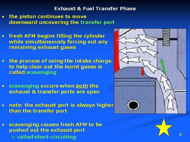 Exhaust & Fuel Transfer Phase • the piston continues to move downward uncovering the