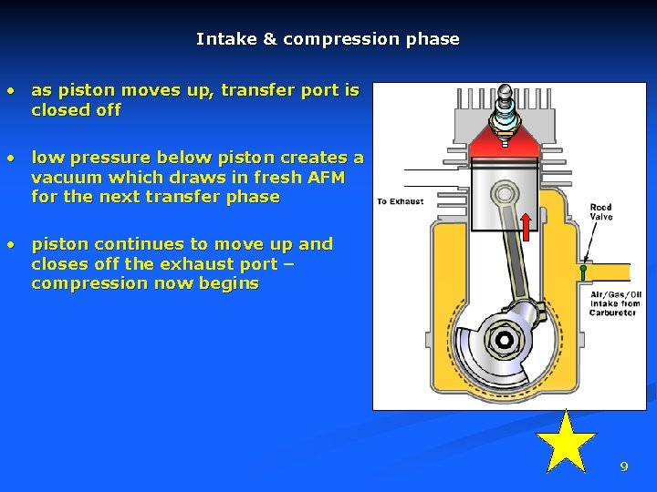 Intake & compression phase • as piston moves up, transfer port is closed off