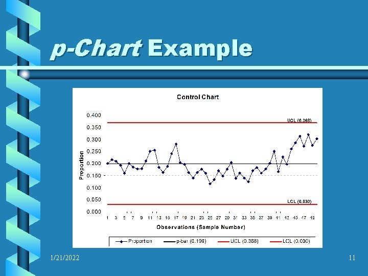 p-Chart Example 1/21/2022 11 