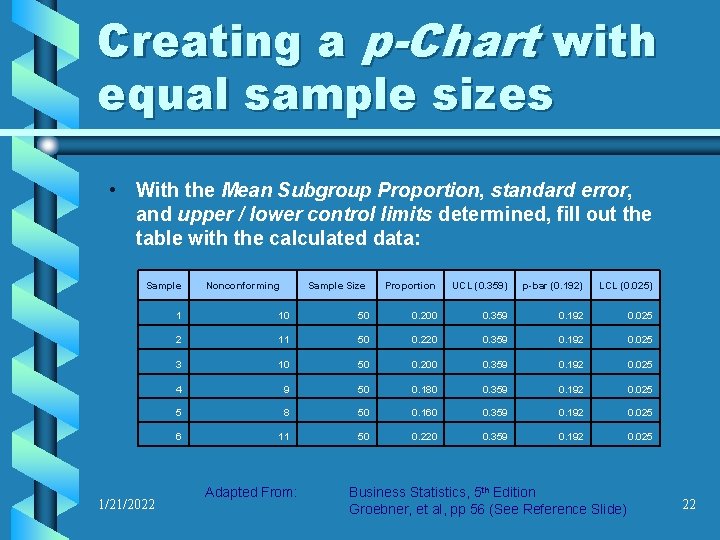 Creating a p-Chart with equal sample sizes • With the Mean Subgroup Proportion, standard