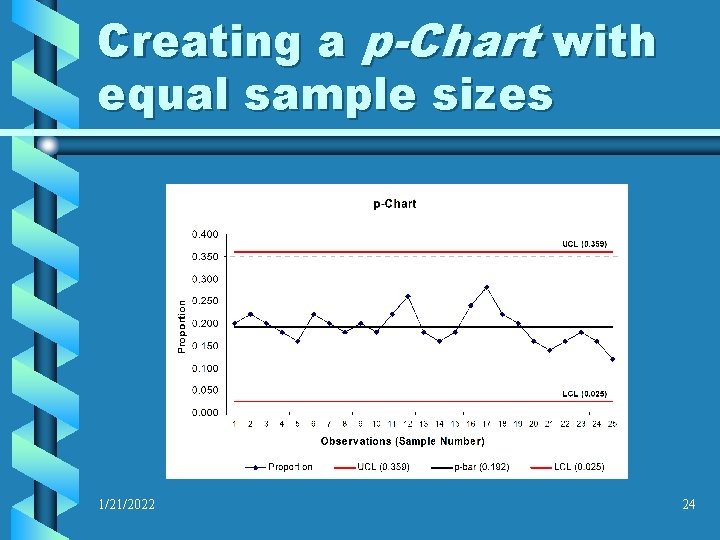 Creating a p-Chart with equal sample sizes 1/21/2022 24 