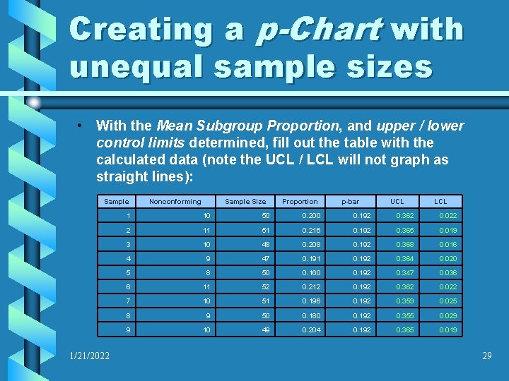 Creating a p-Chart with unequal sample sizes • With the Mean Subgroup Proportion, and