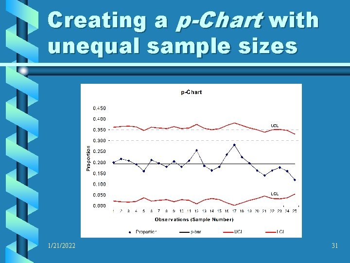 Creating a p-Chart with unequal sample sizes 1/21/2022 31 