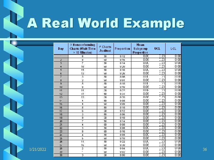 A Real World Example 1/21/2022 36 