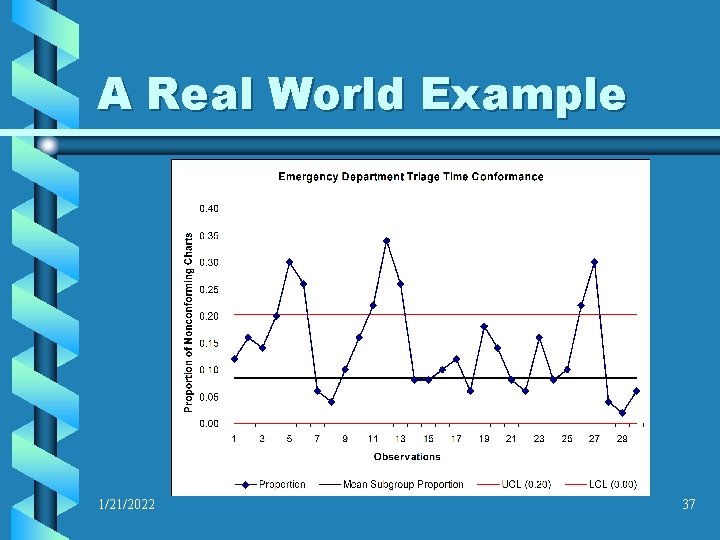 A Real World Example 1/21/2022 37 