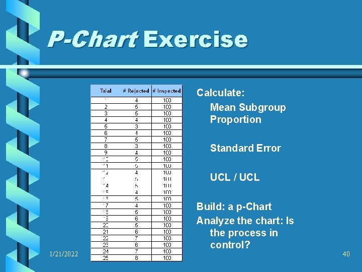P-Chart Exercise Calculate: Mean Subgroup Proportion Standard Error UCL / UCL 1/21/2022 Build: a