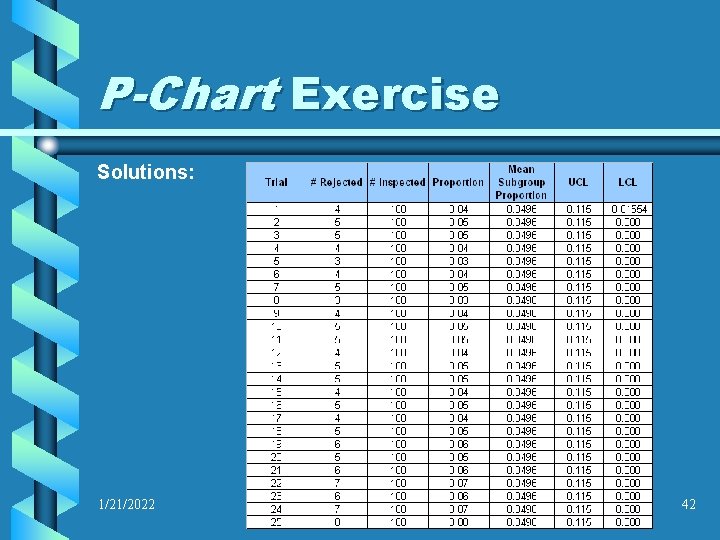 P-Chart Exercise Solutions: 1/21/2022 42 