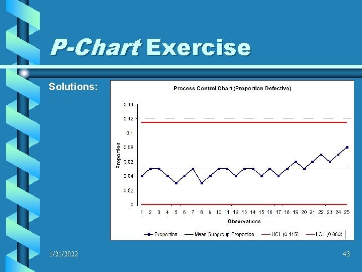 P-Chart Exercise Solutions: 1/21/2022 43 