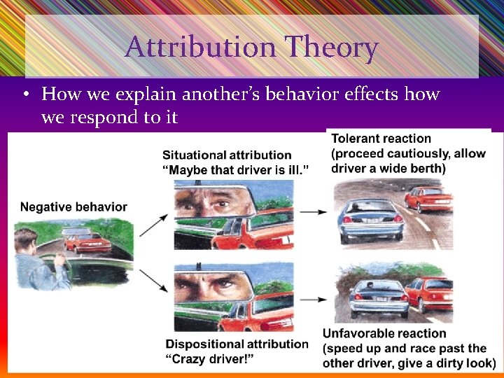 Attribution Theory • How we explain another’s behavior effects how we respond to it