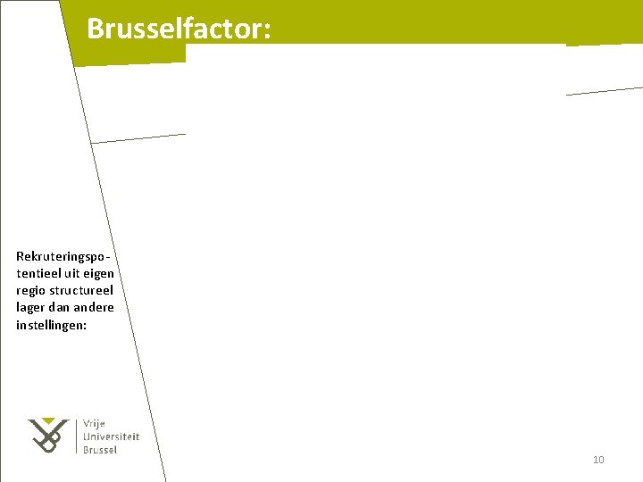 Brusselfactor: Rekruteringspotentieel uit eigen regio structureel lager dan andere instellingen: 10 