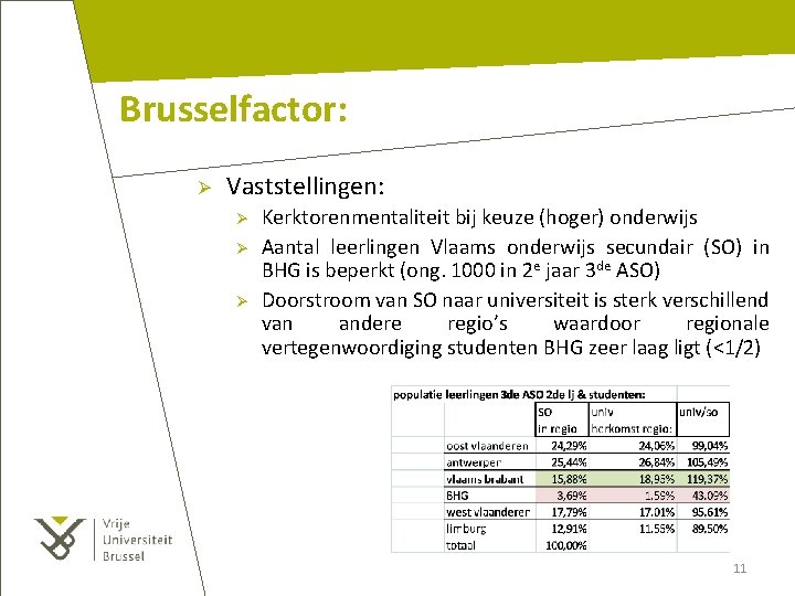 Brusselfactor: Ø Vaststellingen: Ø Ø Ø Kerktorenmentaliteit bij keuze (hoger) onderwijs Aantal leerlingen Vlaams