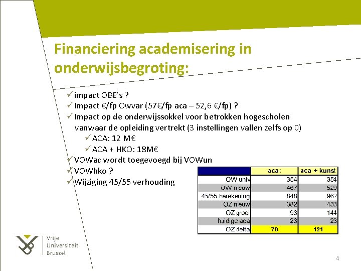 Financiering academisering in onderwijsbegroting: üimpact OBE’s ? üImpact €/fp Owvar (57€/fp aca – 52,