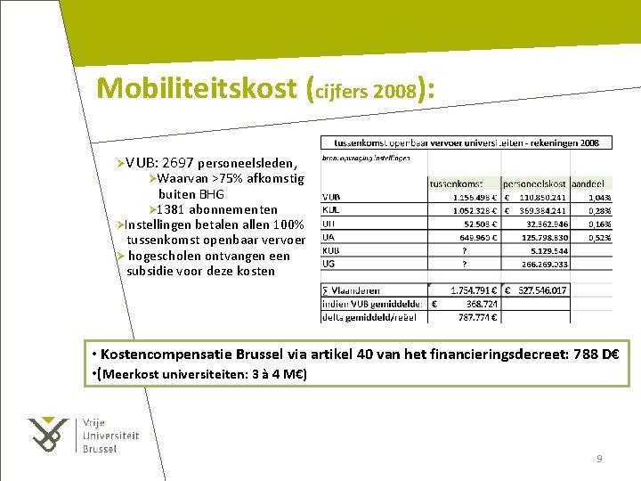 Mobiliteitskost (cijfers 2008): ØVUB: 2697 personeelsleden, ØWaarvan >75% afkomstig buiten BHG Ø 1381 abonnementen