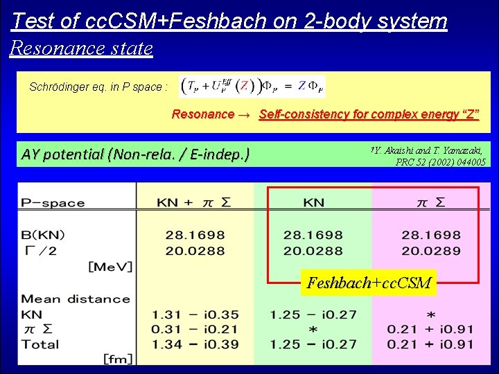 Test of cc. CSM+Feshbach on 2 -body system Resonance state Schrödinger eq. in P