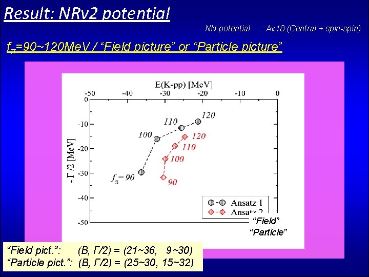 Result: NRv 2 potential NN potential : Av 18 (Central + spin-spin) fπ=90~120 Me.