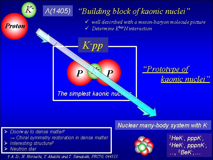 KProton Λ(1405) “Building block of kaonic nuclei” ü well described with a meson-baryon molecule