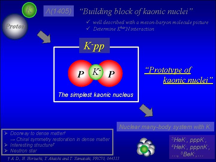 KProton Λ(1405) “Building block of kaonic nuclei” ü well described with a meson-baryon molecule