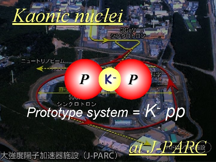 Kaonic nuclei P K- P Prototype system = K pp at J-PARC 