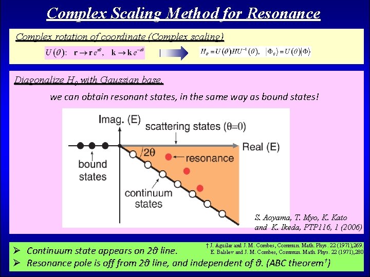 Complex Scaling Method for Resonance Complex rotation of coordinate (Complex scaling) Diagonalize Hθ with