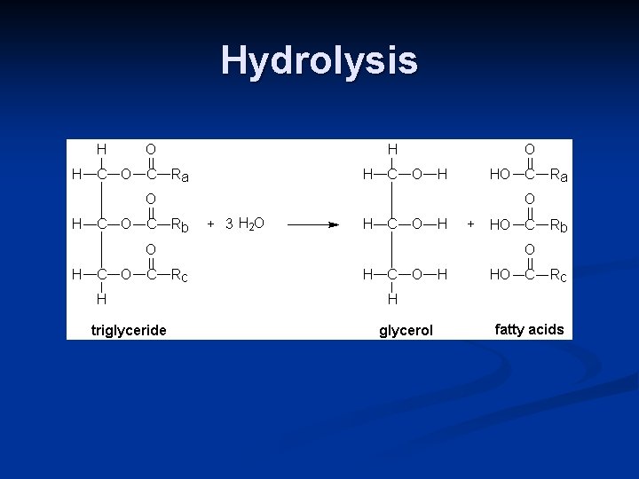 Hydrolysis 