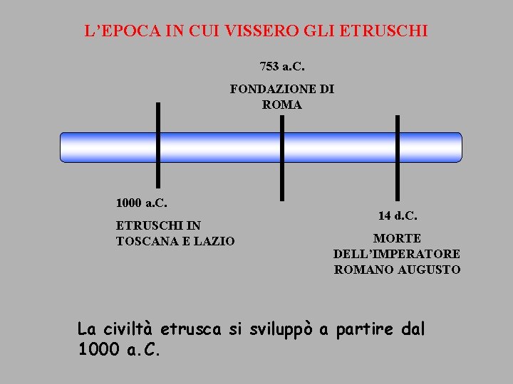 L’EPOCA IN CUI VISSERO GLI ETRUSCHI 753 a. C. FONDAZIONE DI ROMA 1000 a.