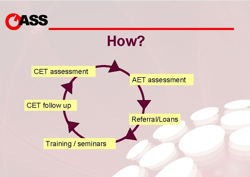 ASS How? CET assessment AET assessment CET follow up Referral/Loans Training / seminars 