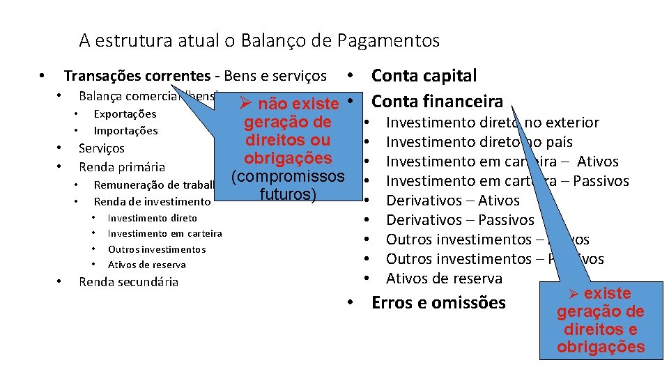 A estrutura atual o Balanço de Pagamentos • Conta capital não existe • Conta