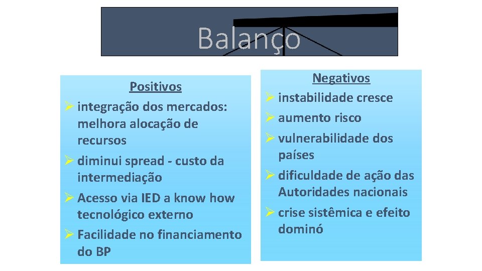 Balanço Positivos integração dos mercados: melhora alocação de recursos diminui spread - custo da