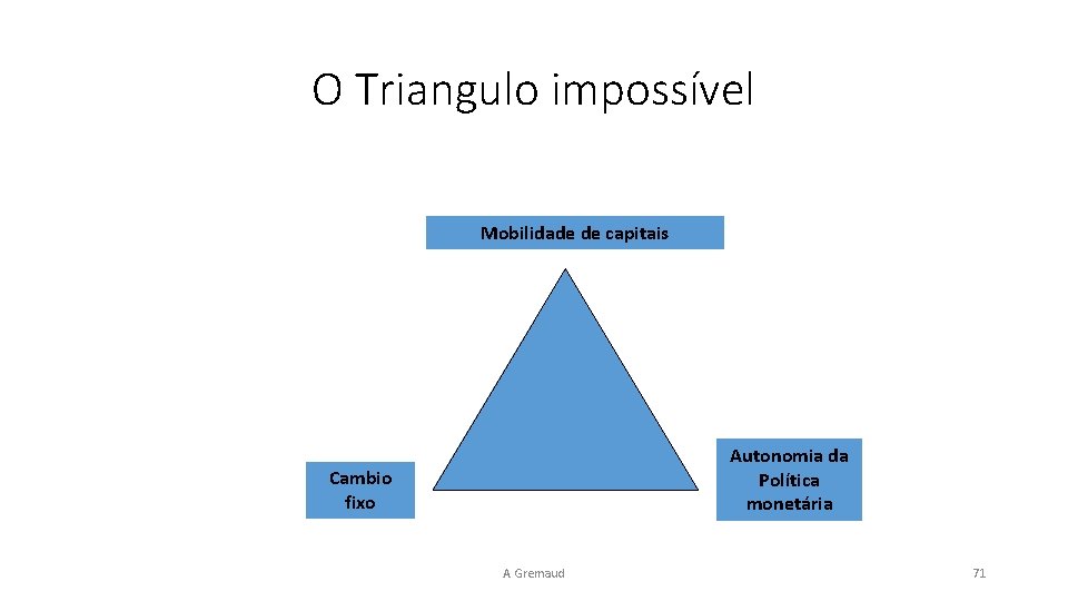 O Triangulo impossível Mobilidade de capitais Autonomia da Política monetária Cambio fixo A Gremaud