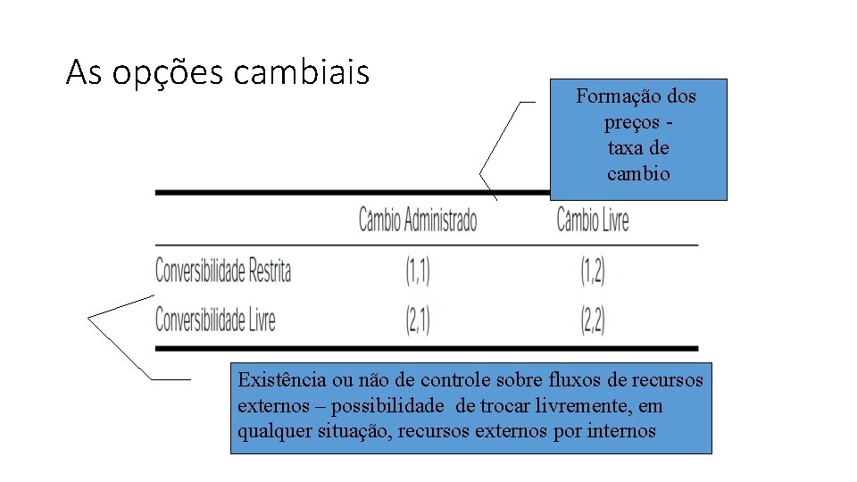 As opções cambiais Formação dos preços taxa de cambio Existência ou não de controle