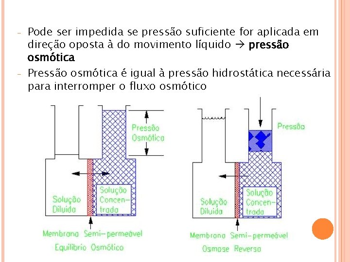 - - Pode ser impedida se pressão suficiente for aplicada em direção oposta à