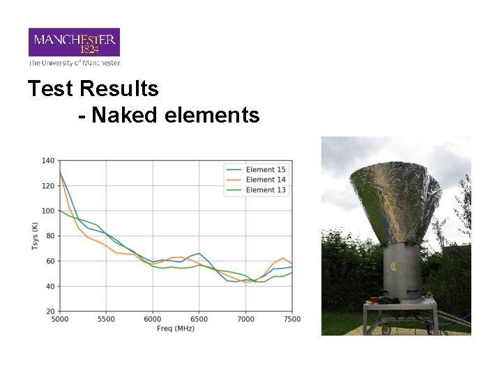 Test Results - Naked elements 