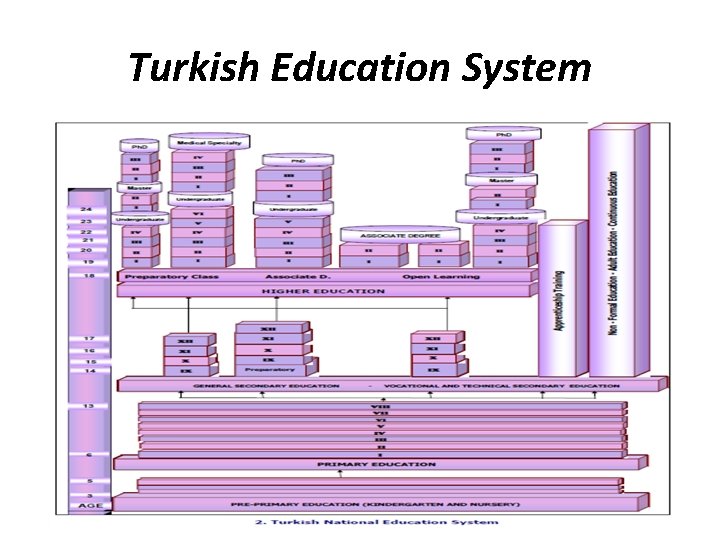 Turkish Education System 