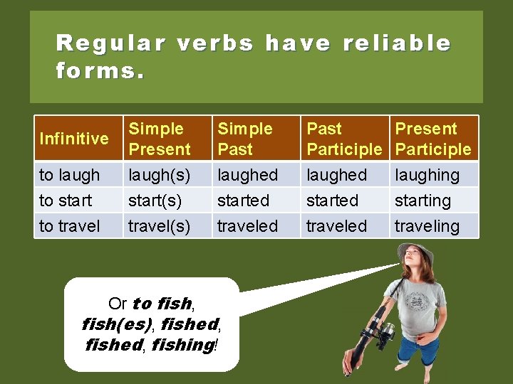 Regular verbs have reliable forms. Infinitive to laugh to start to travel Simple Present