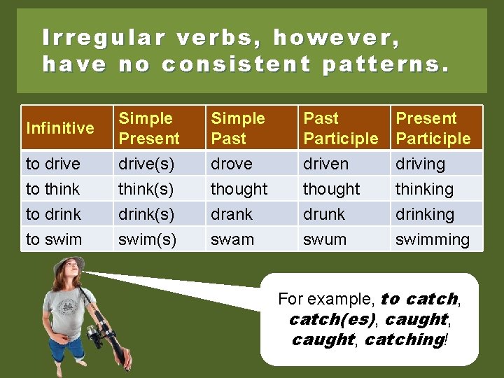 Irregular verbs, however, have no consistent patterns. Infinitive to drive to think to drink