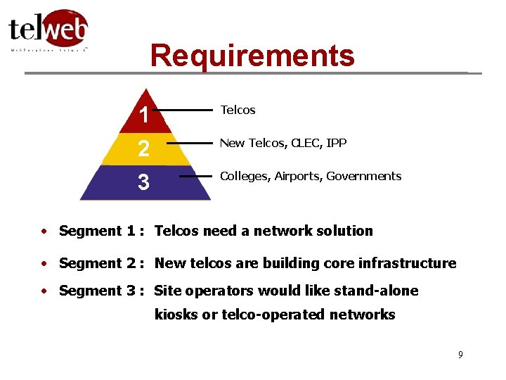 Requirements 1 Telcos 2 3 New Telcos, CLEC, IPP Colleges, Airports, Governments • Segment
