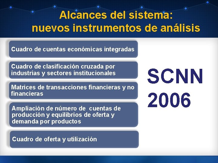 Alcances del sistema: nuevos instrumentos de análisis Cuadro de cuentas económicas integradas Cuadro de